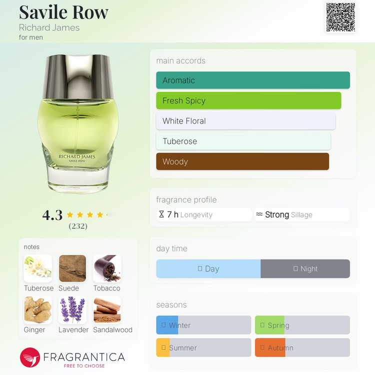 عطر ادکلن سویل رو ریچارد جیمز | Savile Row Richard James وارداتی اروپا - لندن